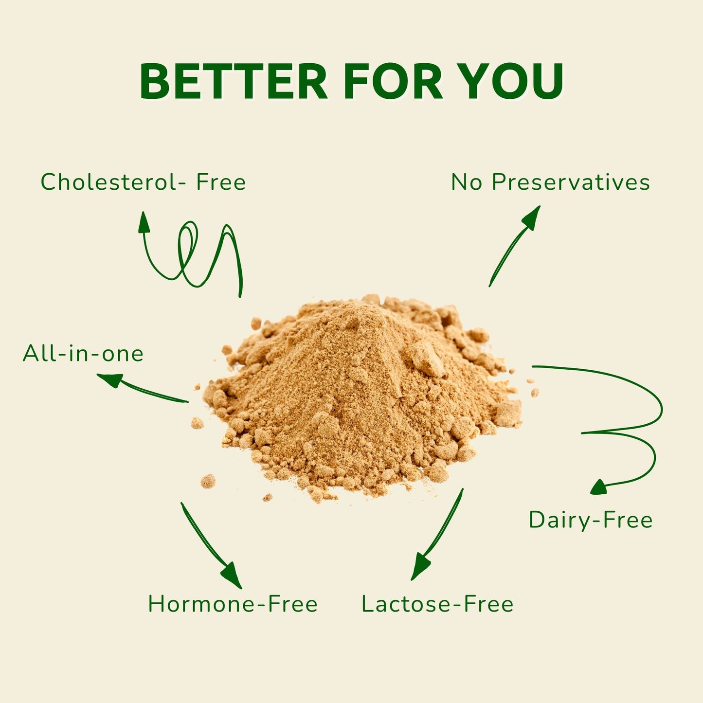 Family Pack - Masala 750g & Cardamom 750g Premix